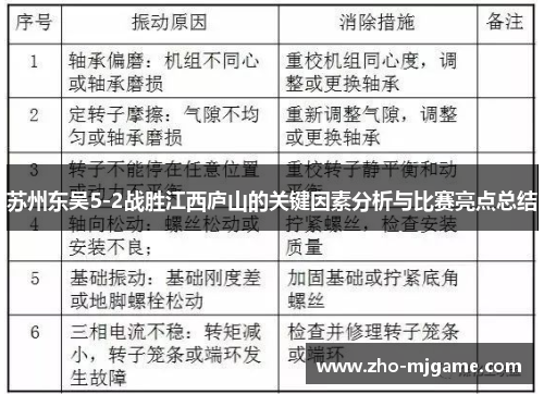 苏州东吴5-2战胜江西庐山的关键因素分析与比赛亮点总结 苏州东吴5-2战胜江西庐山的关键因素分析与比赛亮点总结