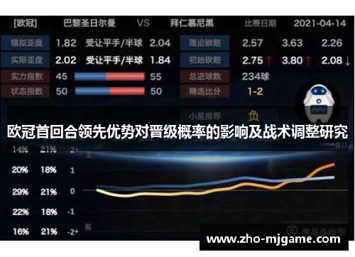 欧冠首回合领先优势对晋级概率的影响及战术调整研究