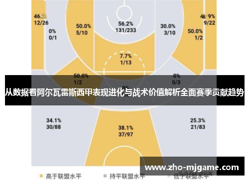 从数据看阿尔瓦雷斯西甲表现进化与战术价值解析全面赛季贡献趋势 从数据看阿尔瓦雷斯西甲表现进化与战术价值解析全面赛季贡献趋势