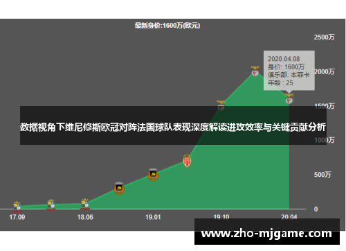 数据视角下维尼修斯欧冠对阵法国球队表现深度解读进攻效率与关键贡献分析 数据视角下维尼修斯欧冠对阵法国球队表现深度解读进攻效率与关键贡献分析