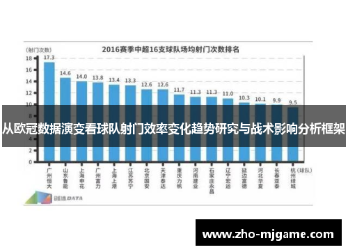从欧冠数据演变看球队射门效率变化趋势研究与战术影响分析框架