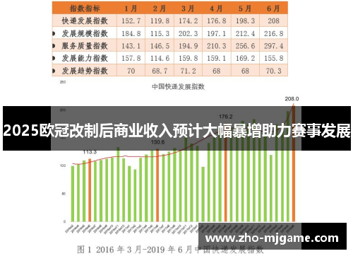 2025欧冠改制后商业收入预计大幅暴增助力赛事发展