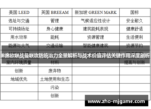 B席欧联战曼联攻防统治力全景解析与战术价值评估关键作用深度剖析
