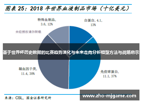 基于世界杯历史数据的比赛趋势演化与未来走向分析模型方法与战略启示 基于世界杯历史数据的比赛趋势演化与未来走向分析模型方法与战略启示